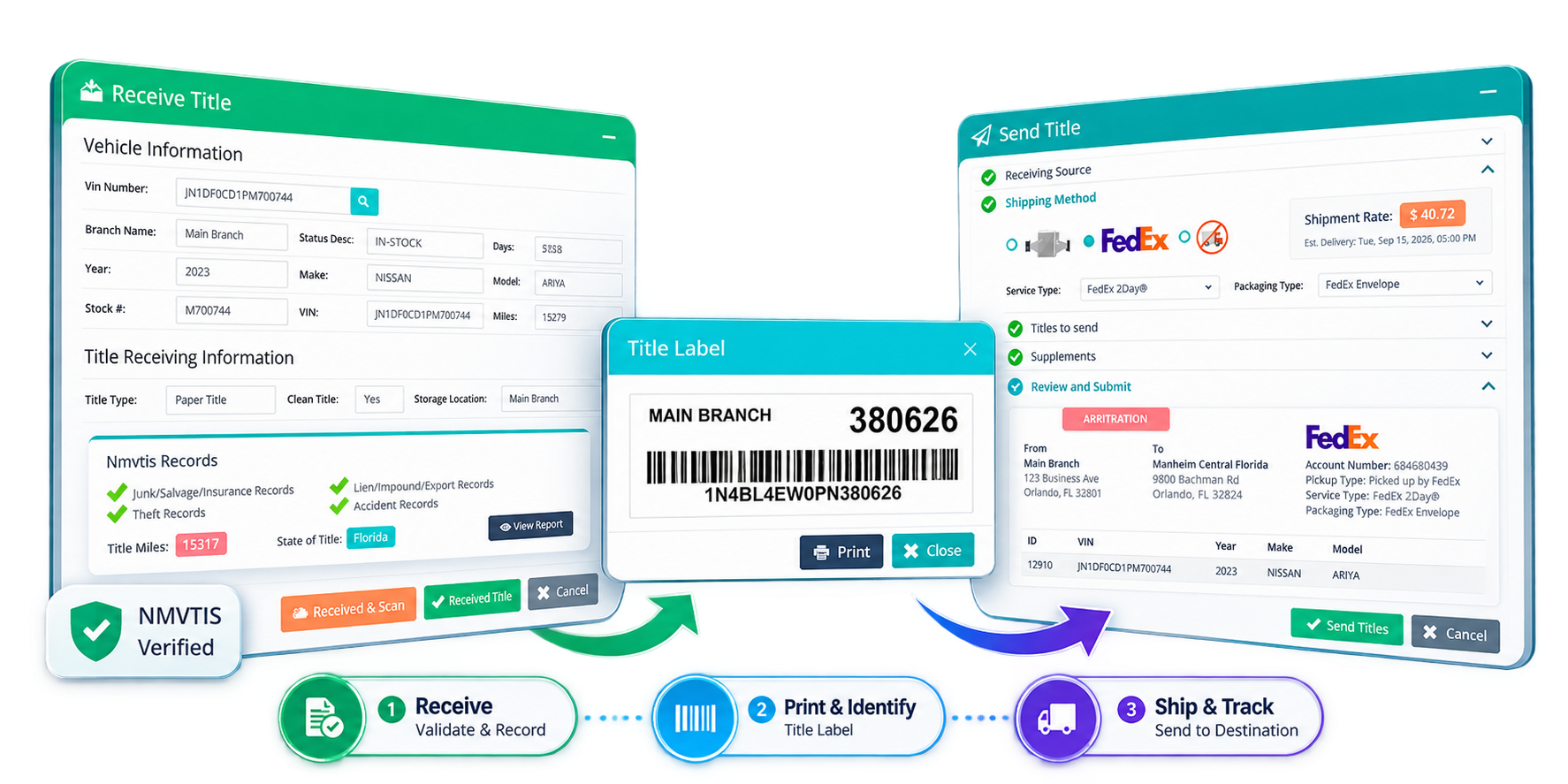 DealerTitleEasy title reception, labeling and dispatch workflow